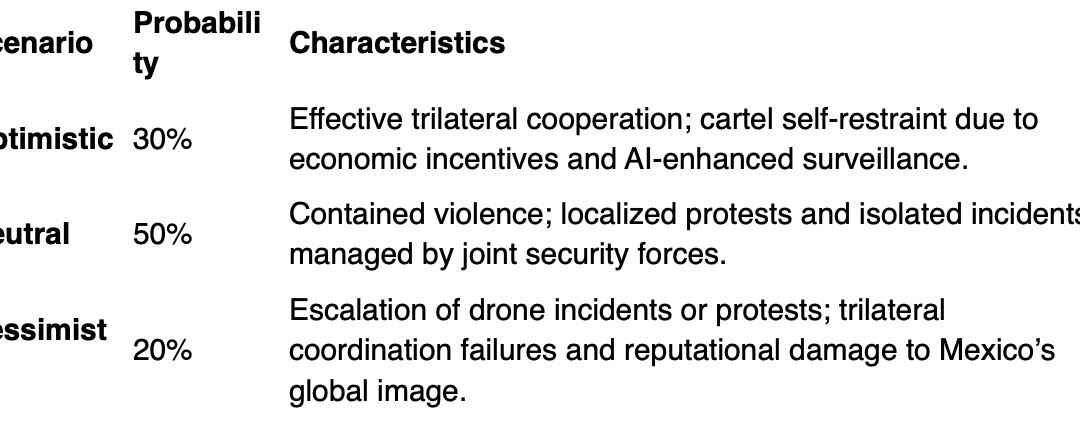 Threats to the 2026 World Cup in Mexico: From Cartel Drones to the Social Pressure Valve