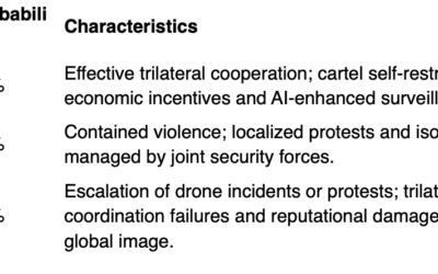 Threats to the 2026 World Cup in Mexico: From Cartel Drones to the Social Pressure Valve