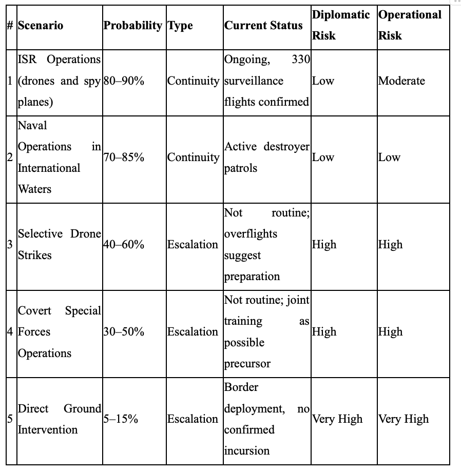 90 Critical Days: U.S. Intervention Scenarios and Risks in Mexico’s ...
